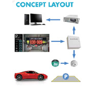 PARKING GUIDANCE SYSTEM (PGS)